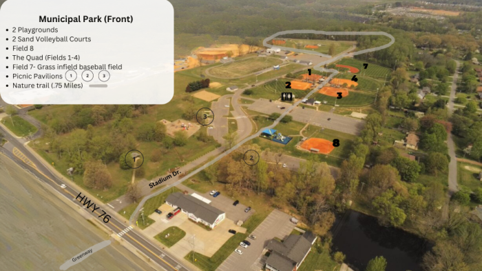 Front of municipal Park with labels Label